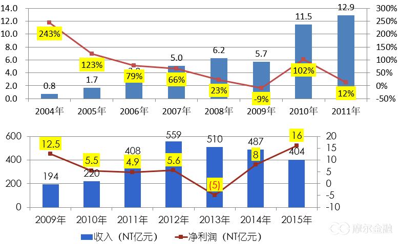pcb电路板制作流程,电路板pcb