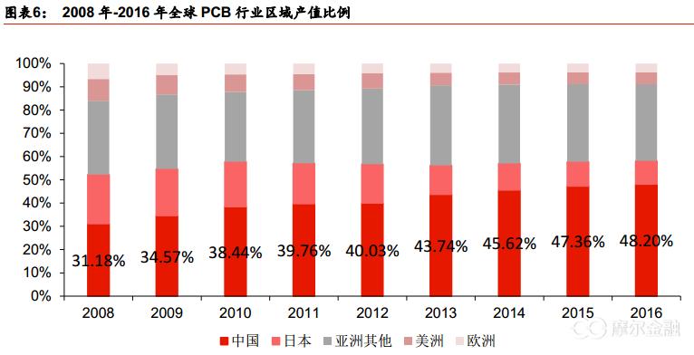 pcb电路板制作流程,电路板pcb