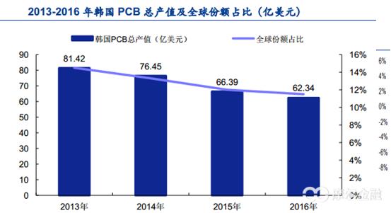 pcb电路板制作流程,电路板pcb