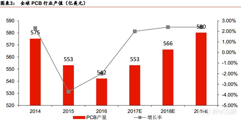 pcb电路板制作流程,电路板pcb