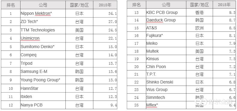 pcb电路板制作流程,电路板pcb