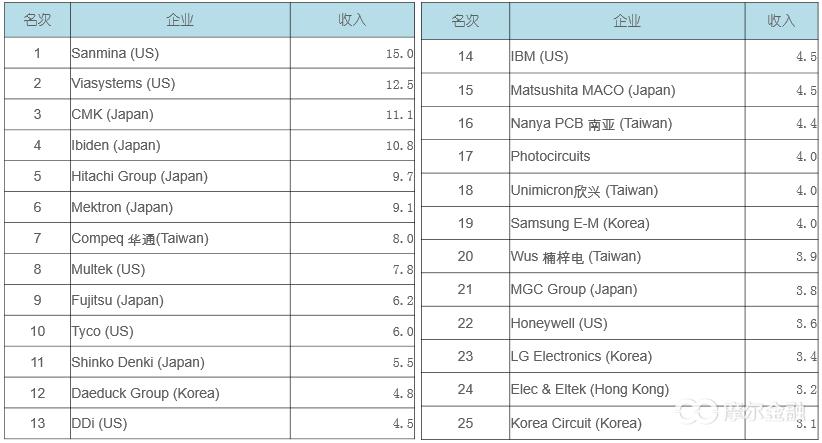 pcb电路板制作流程,电路板pcb