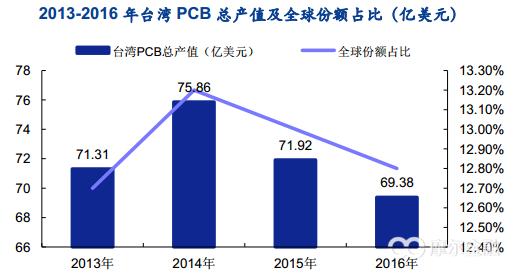 pcb电路板制作流程,电路板pcb