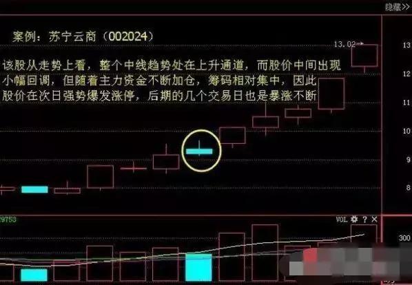 十字星选股技巧图解,十字星选股公式怎么导入