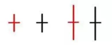 十字星选股技巧图解,十字星选股公式怎么导入