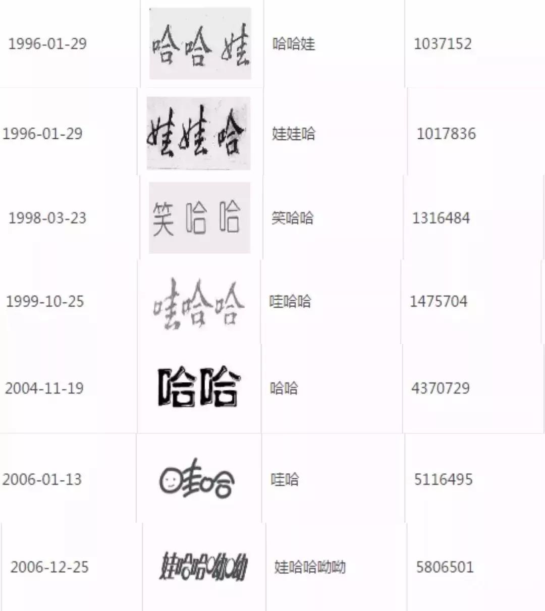 王老菊，粤利粤，阿迪屌丝……再次刷新了我的世界观！