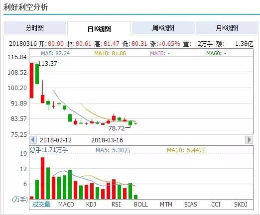 六个核桃股价腰斩事件,六个核桃股市新闻