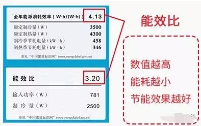 中央空调能效比最高的是,能效比高的空调为什么贵