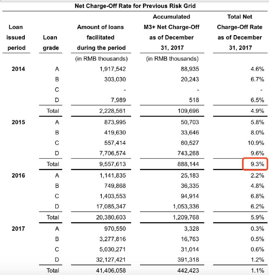 p2p排名前十的公司,p2p排行榜前十名