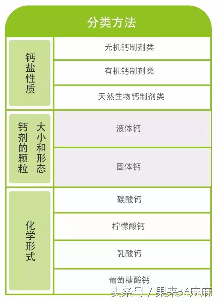 补钙别补错,补钙不能吃哪些药