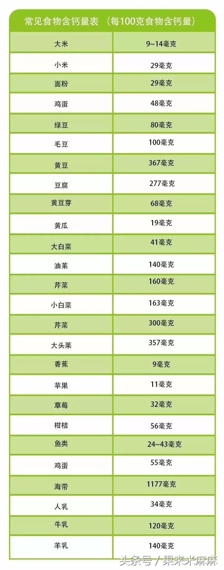 补钙别补错,补钙不能吃哪些药