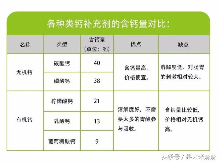 补钙别补错,补钙不能吃哪些药