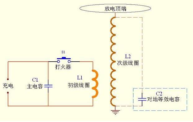 特斯拉线圈和特斯拉区别,特斯拉怎么发明的特斯拉线圈