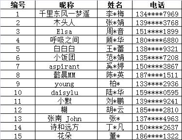 美爆了!下周起,全苏州人都将涌入这片花海...(内附白马涧中奖名单)