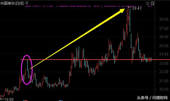 国电电力近5天股票价格,国电电力要跌到多少