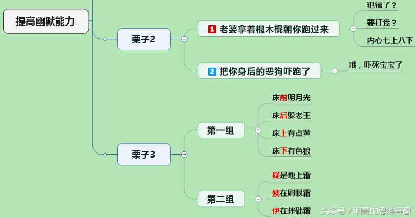 提升聊天口才的最佳方法,聊天没有幽默感怎么办