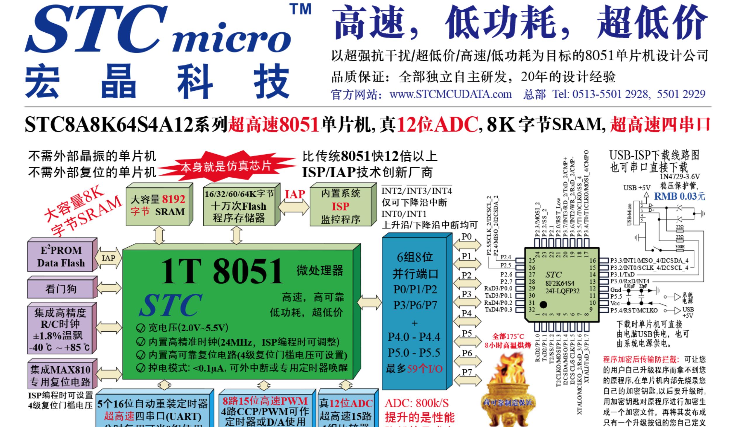 宏晶32位单片机,宏晶单片机品牌