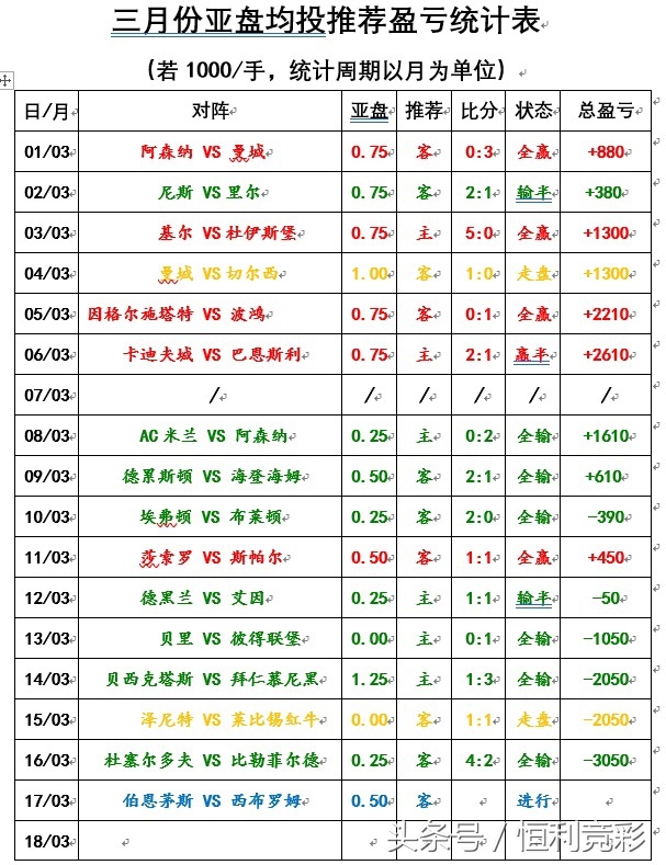 伯恩茅斯打西布罗姆比分,伯恩茅斯vs西布罗姆比分
