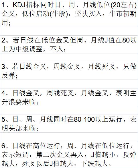 kdj详细讲解,kdj最详细讲解