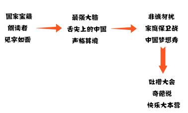 鄙视链下众生相,鄙视链最底端的存在同人文