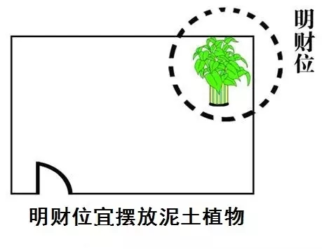 家中明财位和暗财位怎么布置,居家明财位与暗财位怎么找