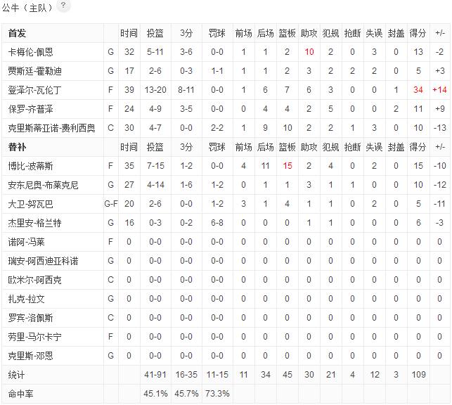 詹姆斯33+8+9缔造多项纪录,19岁詹姆斯的精彩表现