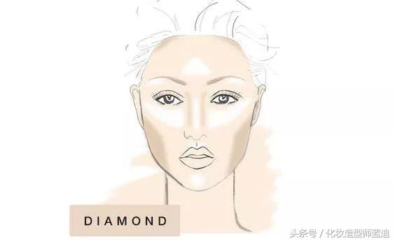 刘海选对堪比整容级刘海,好看的刘海堪比整容减龄刘海