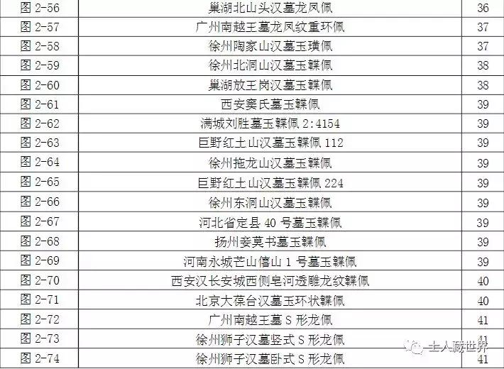 汉代玉佩饰,汉代玉器配饰