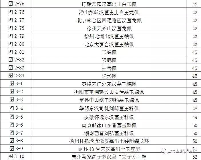 汉代玉佩饰,汉代玉器配饰