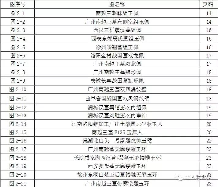 汉代玉佩饰,汉代玉器配饰