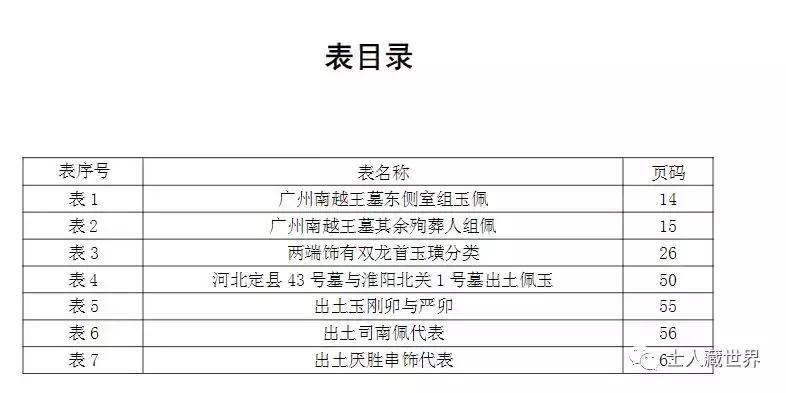 汉代玉佩饰,汉代玉器配饰