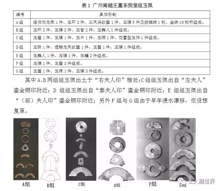 汉代玉佩饰,汉代玉器配饰