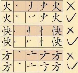 孩子笔顺写错要及时纠正吗,小朋友写错笔顺的原因
