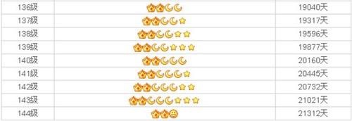 满级qq号多少级,qq第一个满级qq号