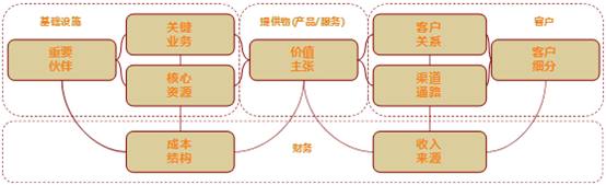 互联网创业失败的真实案例分析,互联网创业失败原因大全