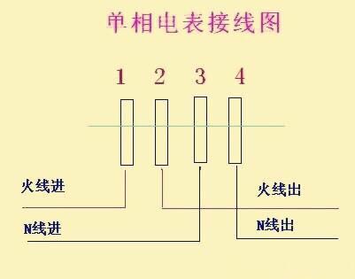 单相电能表接线的经典疑问和难点，老电工详细告诉你，不再迷惑！