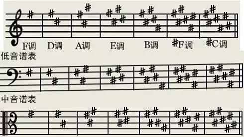 吉他是“低级入门乐器”？你真的低估它了！