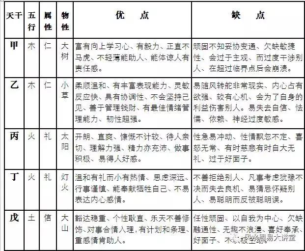 怎么学看自己的五行,包教会的定义