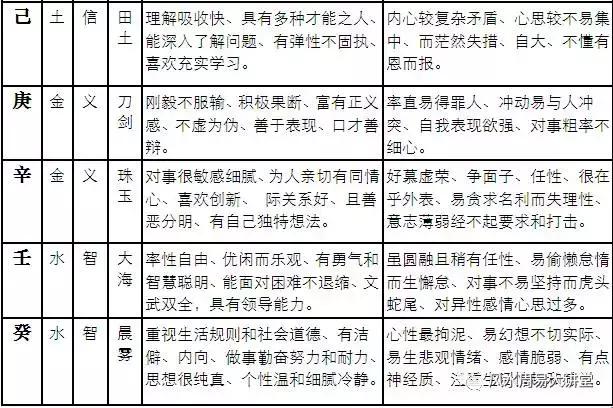 怎么学看自己的五行,包教会的定义