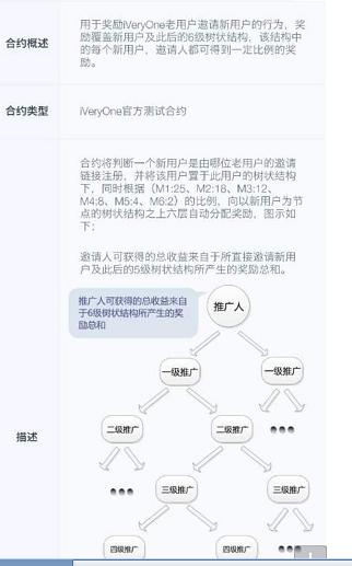 区块链的十大骗术有哪些,区块链新骗局揭秘大全