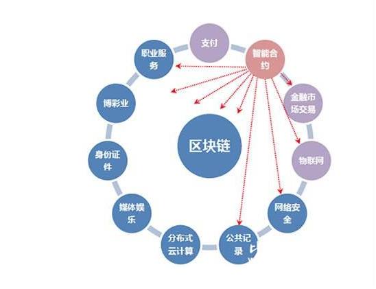 区块链的十大骗术有哪些,区块链新骗局揭秘大全