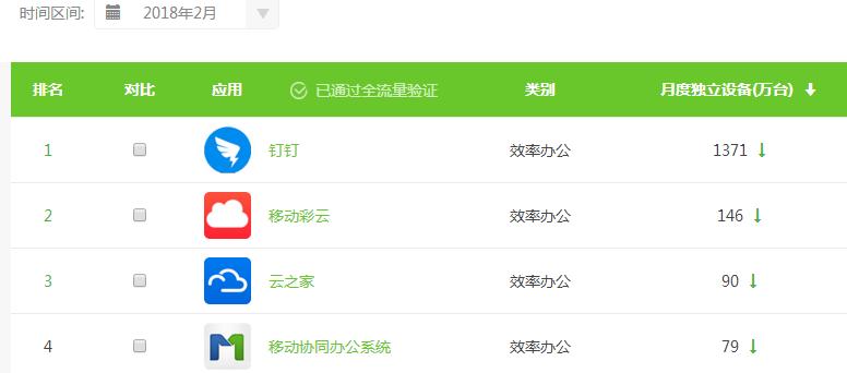 netflix成功翻身,netflix的成功之路