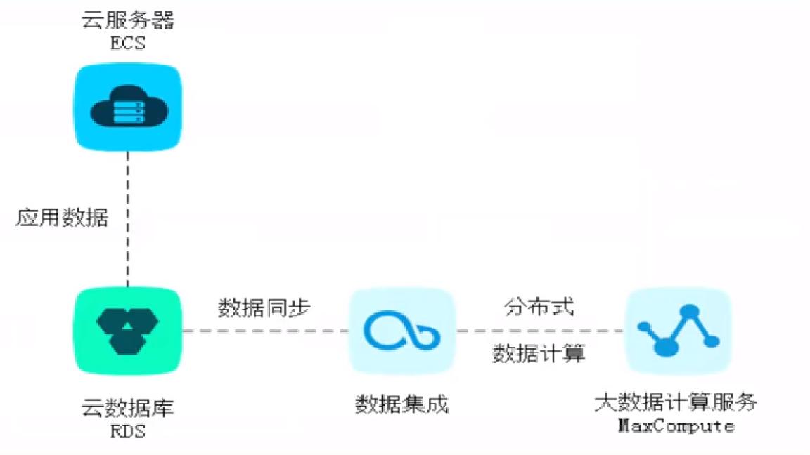 阿里云云计算布局资料,阿里云云计算认证题库软件