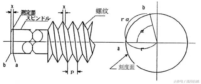 螺旋测微器和千分尺有区别吗,分厘卡和千分尺的区别
