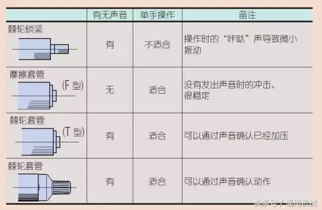 螺旋测微器和千分尺有区别吗,分厘卡和千分尺的区别