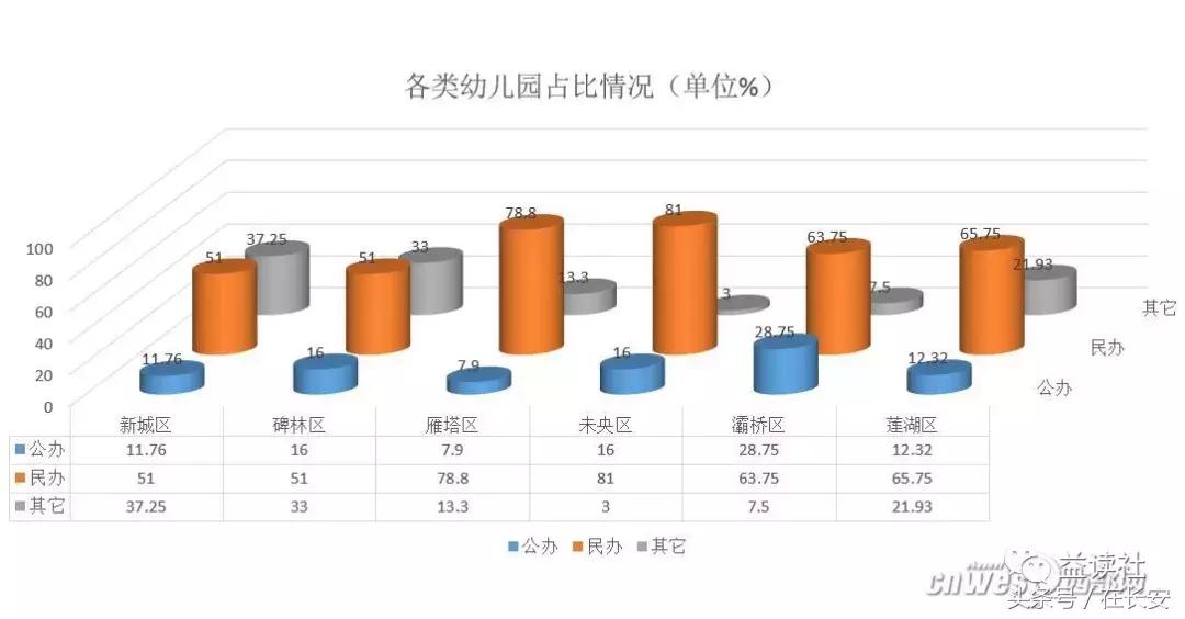 西安公立幼儿园收费标准,西安公办幼儿园收费标准