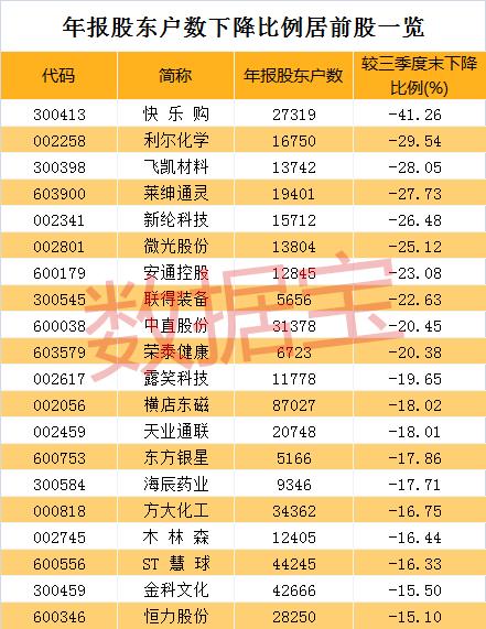 该股获筹码青睐且集中度渐增,筹码越来越集中股价相反下跌