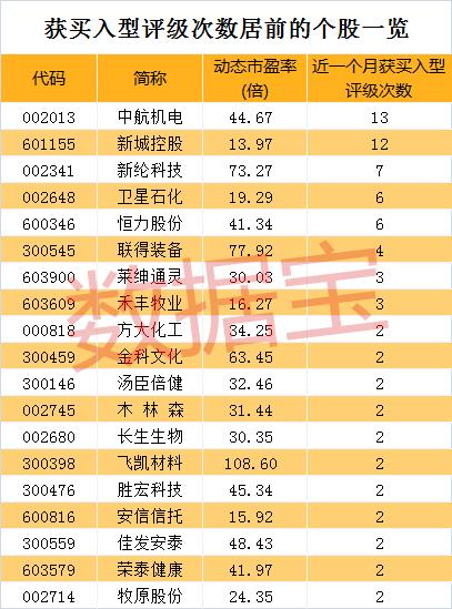 该股获筹码青睐且集中度渐增,筹码越来越集中股价相反下跌