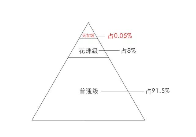 akoya珍珠100%纯天然正品,akoya珍珠100%纯天然