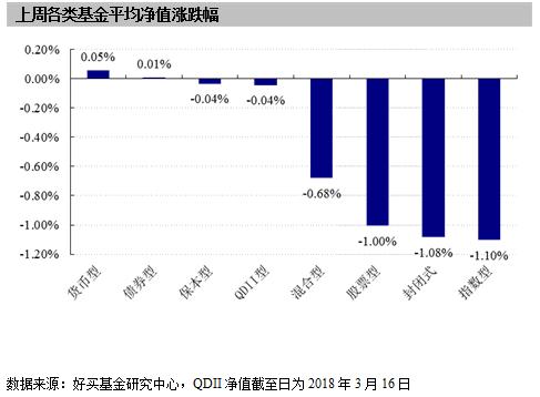公募基金提振信心,公募基金周报